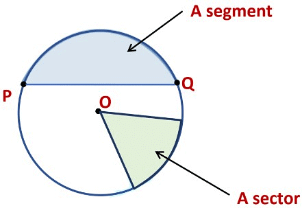 Basic Geometrical Ideas Class 6 Notes Maths Chapter 4