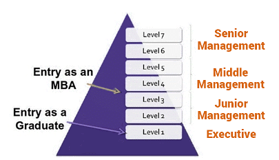 Why CAT Exam? Know all the benefits of CAT Exam