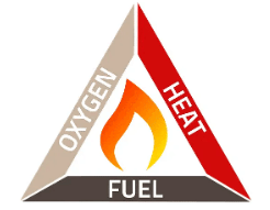 Combustion and Flame Class 8 Notes Science Chapter 4