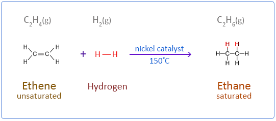 Class 10 Science Chapter 4 Previous Year Questions - Carbon and its compounds