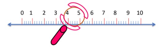 Representing Real Numbers on the Number Line | Advance Learner Course: Mathematics (Maths) Class 8