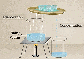 Class 6 Science Chapter 3 Question Answers - Separation of Substances