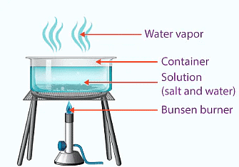 Class 6 Science Chapter 3 Question Answers - Separation of Substances