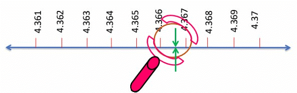 Representing Real Numbers on the Number Line | Advance Learner Course: Mathematics (Maths) Class 8