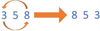 Example of Shifting Digits