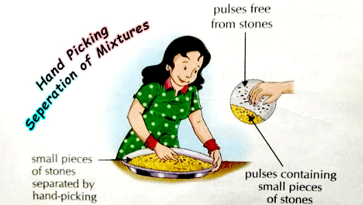 Class 6 Science Chapter 3 Question Answers - Separation of Substances