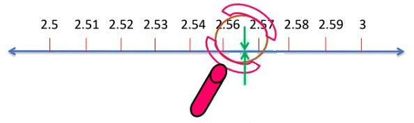 Representing Real Numbers on the Number Line | Advance Learner Course: Mathematics (Maths) Class 8