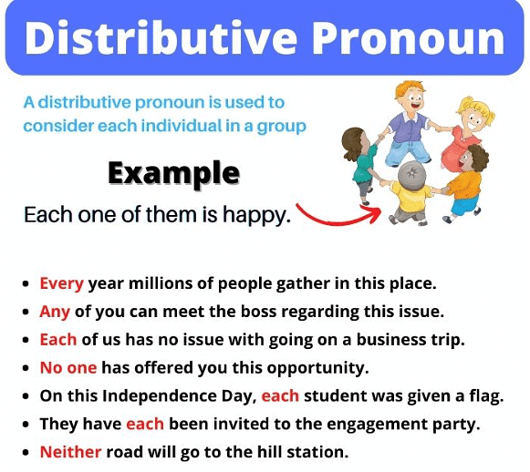 Detailed Overview: Pronouns | English Grammar Basic - Class 10