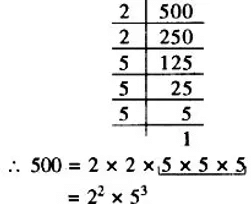 Points to Remember - Cubes and Cube Roots | Mathematics (Maths) Class 8