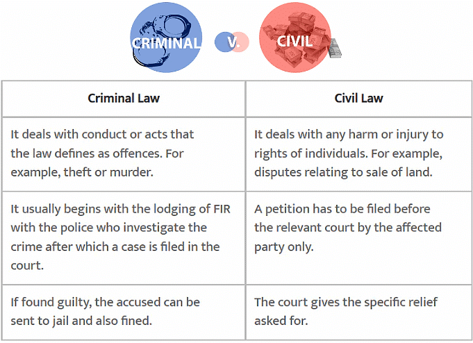 Class 8 Civics Chapter 5 Notes - Judiciary