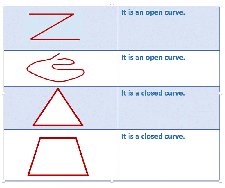 Basic Geometrical Ideas Class 6 Notes Maths Chapter 4