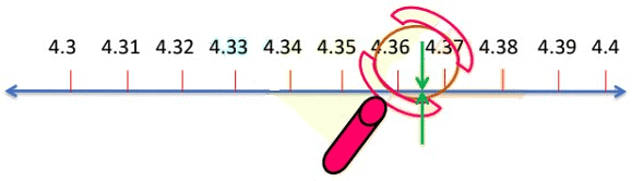 Representing Real Numbers on the Number Line | Advance Learner Course: Mathematics (Maths) Class 8
