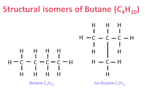 Class 10 Science Chapter 4 Previous Year Questions - Carbon and its compounds