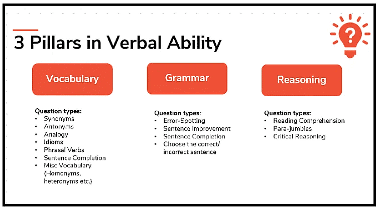 VARC Bible: How to Prepare for VARC CAT Exam?
