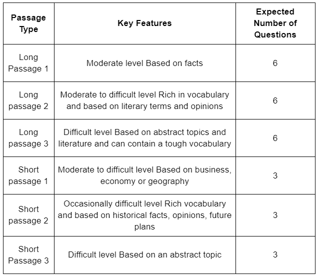 CAT Exam Pattern 2025: Section-Wise CAT Exam Pattern for VARC, DILR & QA | Marking Scheme