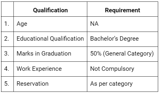 CAT Eligibility Criteria 2025: Age Limit, Reservation, Marks, Qualification