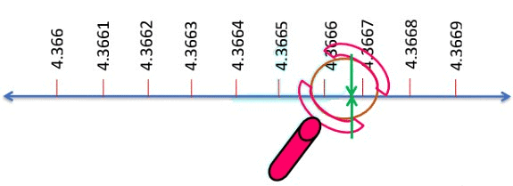 Representing Real Numbers on the Number Line | Advance Learner Course: Mathematics (Maths) Class 8