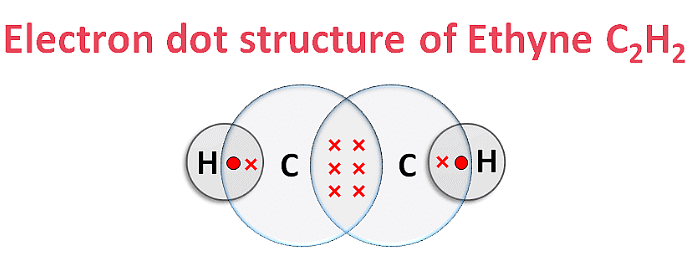 Class 10 Science Chapter 4 Previous Year Questions - Carbon and its compounds
