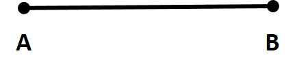 Understanding Elementary Shapes Class 6 Notes Maths Chapter 5