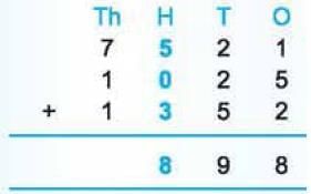 Important Questions with Solutions: We the Travellers—II | Mathematics (Maths Mela) Class 5 - New NCERT
