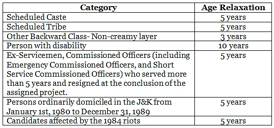 IBPS PO Eligibility Criteria | News & Notifications: Bank Exams