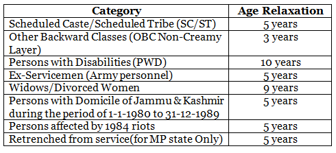 IBPS PO Attempts: Know the Attempt Limit Here - Banking Exams