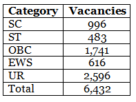 IBPS PO Posting Locations and Policy - Bank Exams