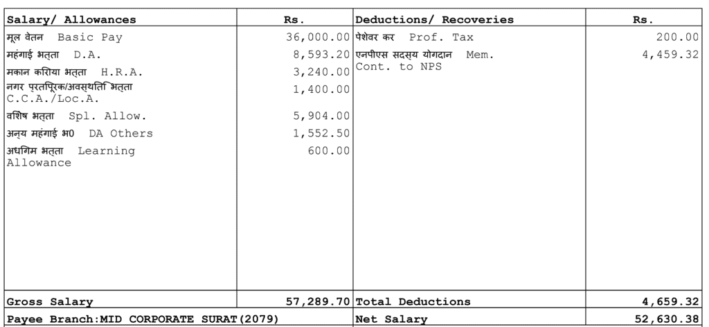 IBPS PO Salary 2023, Check in-hand salary, allowance, perks, and other benefits - Banking Exams