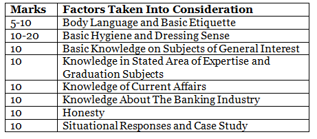 IBPS PO Interview Marks Distribution - Government Jobs