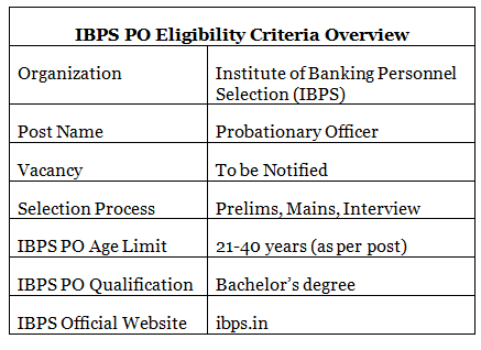 IBPS PO Eligibility Criteria | News & Notifications: Bank Exams
