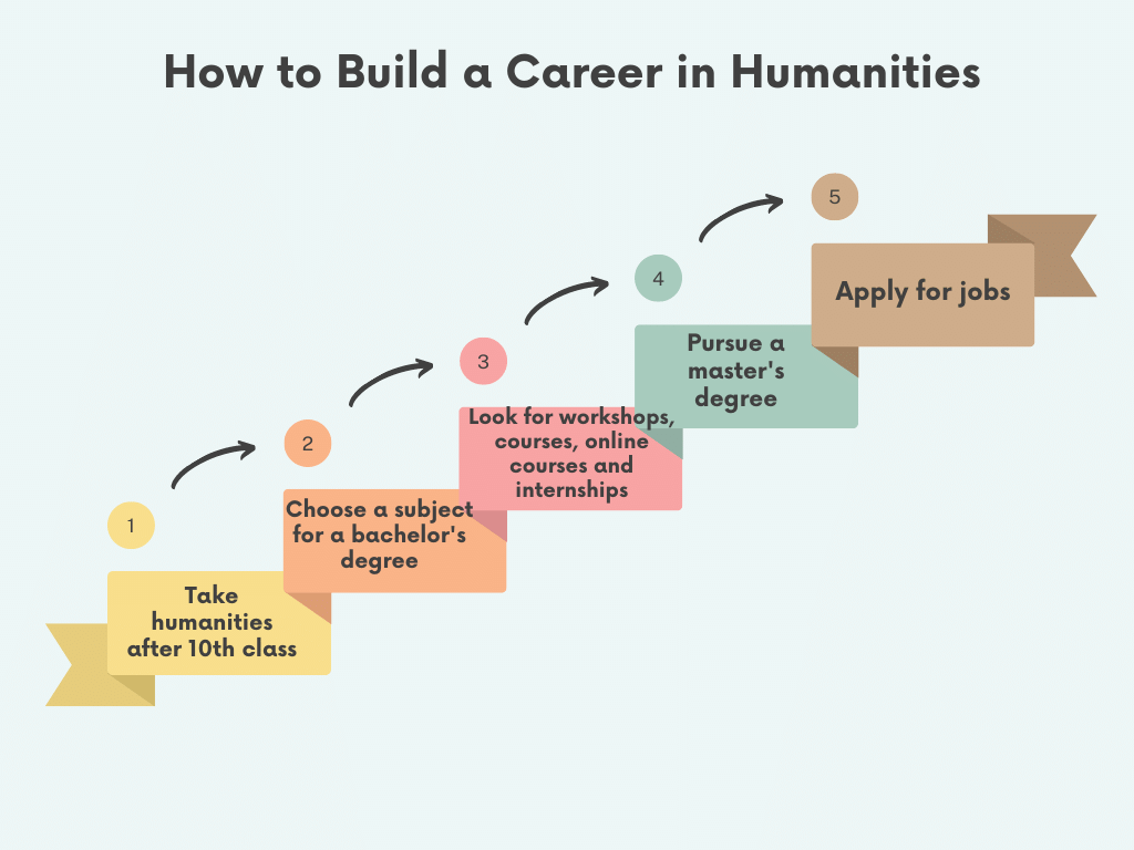 How to Build a Career in Humanities