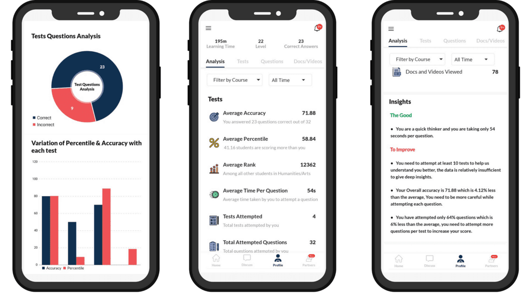 How does EduRev App Help You in Achieving These Goals? | How to prepare for Humanities - Humanities/Arts