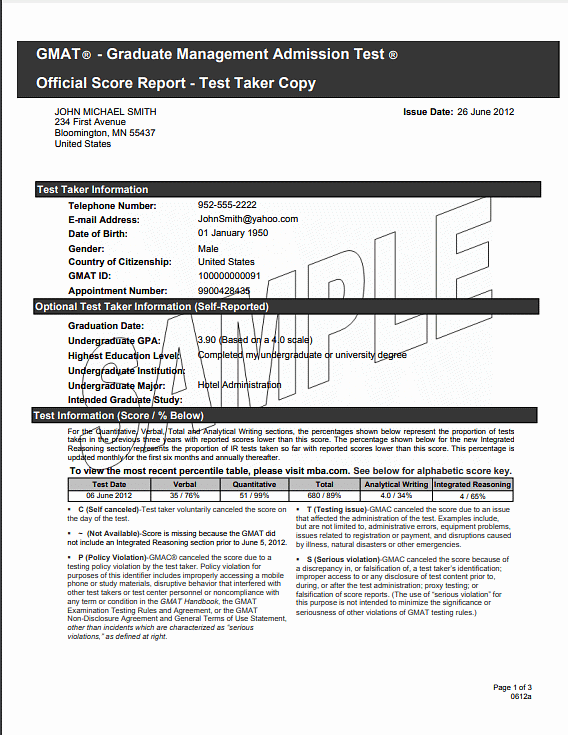 Sample official score report(mba.com)