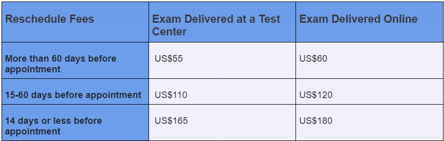 Ready, Set, Register! A Step-by-Step Guide to Registering for GMAT 2025