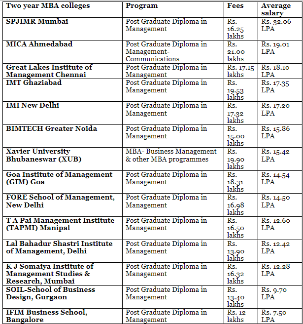 Indian universities accepting GMAT scores for admissions