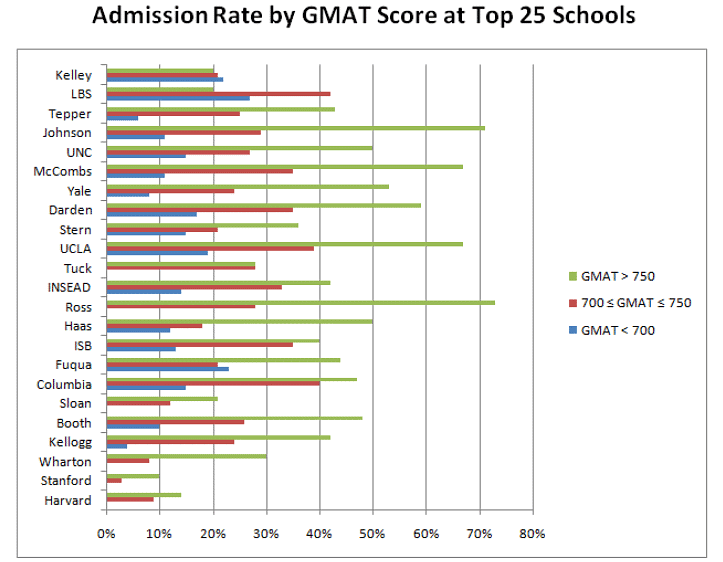 Unlock Your Potential: 6 Reasons Why You Should Take the GMAT Exam Today!