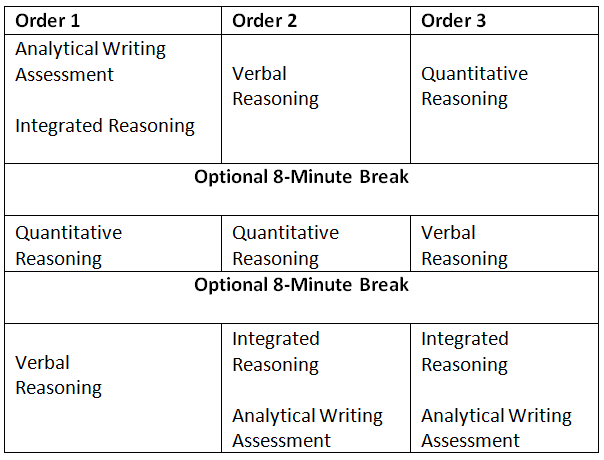 GMAT Handbook: Registration, Pattern, Syllabus, Preparation and More