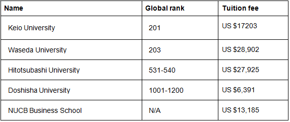 MBA Graduates` Average Salaries: Ranking the Top 10 Countries - GMAT