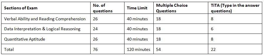 GMAT Vs CAT: A Detailed Comparison