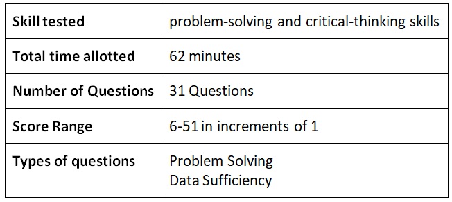 Preparation Tips for GMAT Quantitative Reasoning