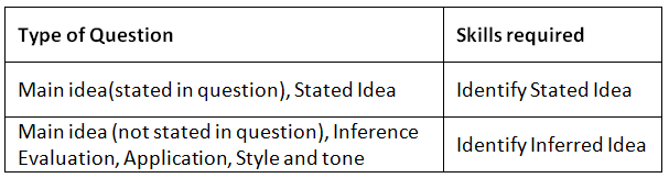GMAT Verbal Reasoning Preparation: How to Prepare for GMAT Verbal Reasoning 2023