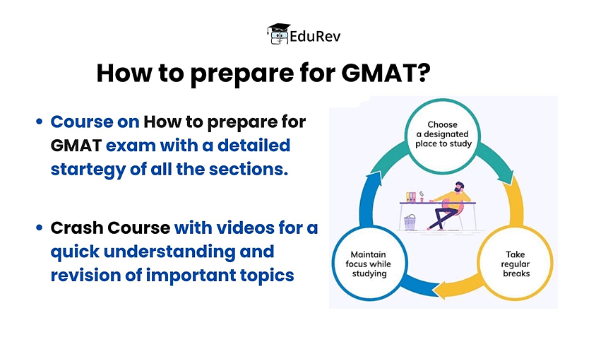 What do you get under EduRev Infinity for GMAT? | How to prepare for GMAT