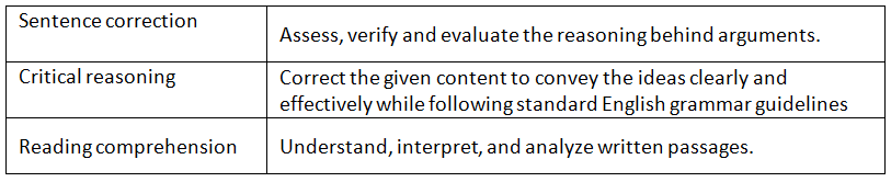 GMAT Verbal Reasoning Preparation: How to Prepare for GMAT Verbal Reasoning 2023