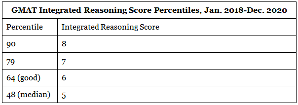 Good Score for GMAT 2025