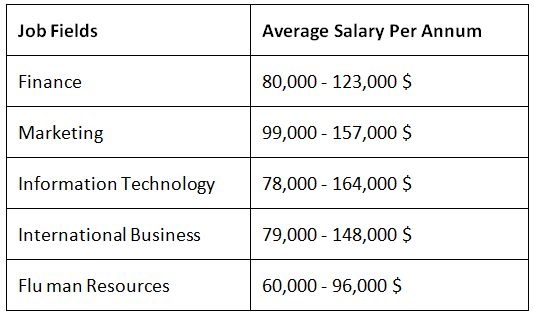 Job Options to Consider After GMAT Exam: Exploring New Directions