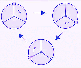 Notes: Symmetry | Mathematics & Pedagogy Paper 2 for CTET & TET Exams - CTET & State TET