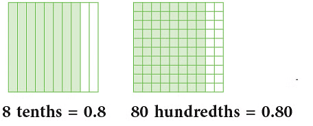 Notes: Fractions & Decimals | Mathematics & Pedagogy Paper 1 for CTET & TET Exams - CTET & State TET