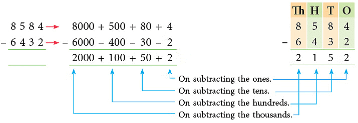 Notes: Addition & Subtraction | Mathematics & Pedagogy Paper 1 for CTET & TET Exams - CTET & State TET