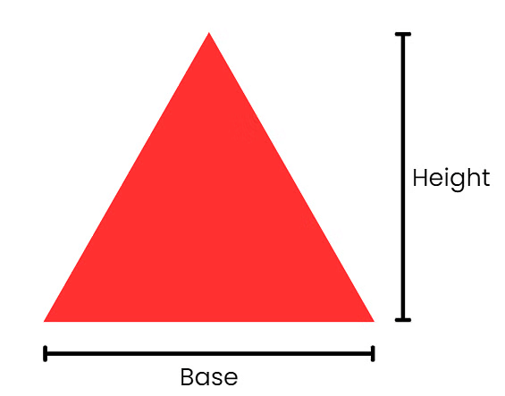 Notes: Geometry | Mathematics & Pedagogy Paper 1 for CTET & TET Exams - CTET & State TET