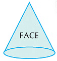 Notes: Shapes & Spatial Understanding | Mathematics & Pedagogy Paper 1 for CTET & TET Exams - CTET & State TET